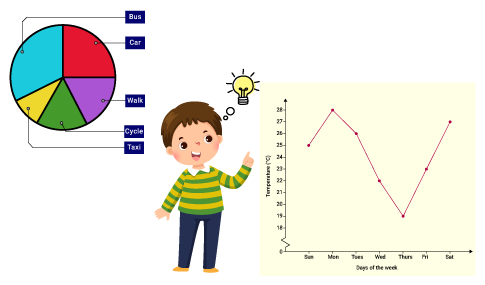 11 Plus Numerical Reasoning, prepare for 11 Plus, 11 Plus preparation, 11 Plus exam